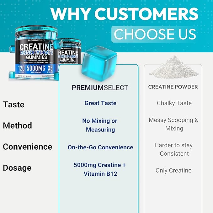 Sugar Free Creatine Monohydrate Gummies 5g Per Serving - 120 Monohydrate Creatine Gummies Advanced Complex with Vitamin C + Vitamin B12 for Muscle Strength Energy Boost Pre-Workout Gummy