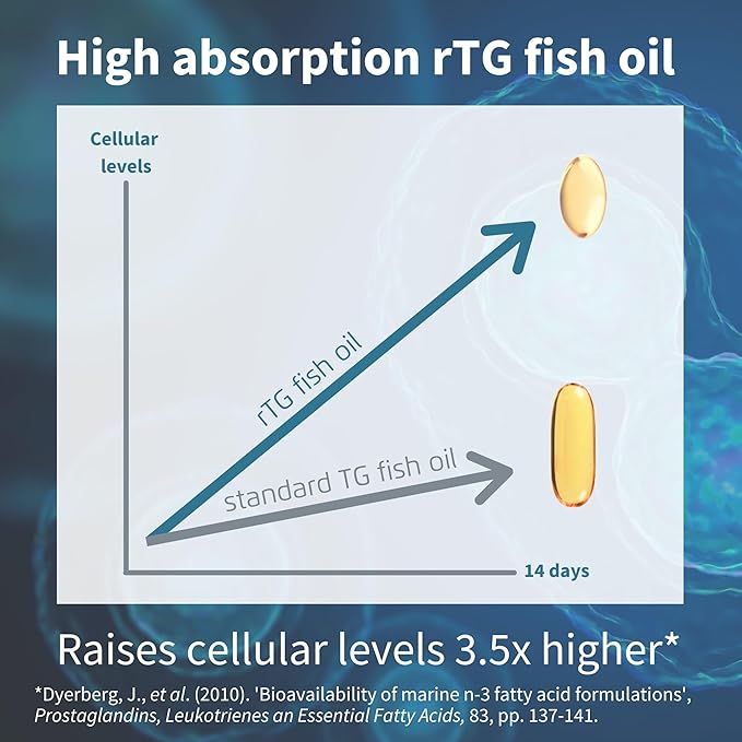 Igennus Ultra Pure Omega-3 EPA 500mg Highly Concentrated IFOS Certified Wild Fish Oil Advanced rTG Triglyceride Form Non-GMO 90 Small Softgels