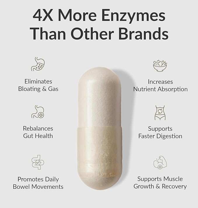 BIOptimizers MassZymes Digestive Enzymes - Probiotic Breakthrough Bundle – Gut Health &amp Bloating Relief – Prebiotic &amp Enzyme Support for Digestion Energy Health &amp Recovery – 180 Vegan Ca