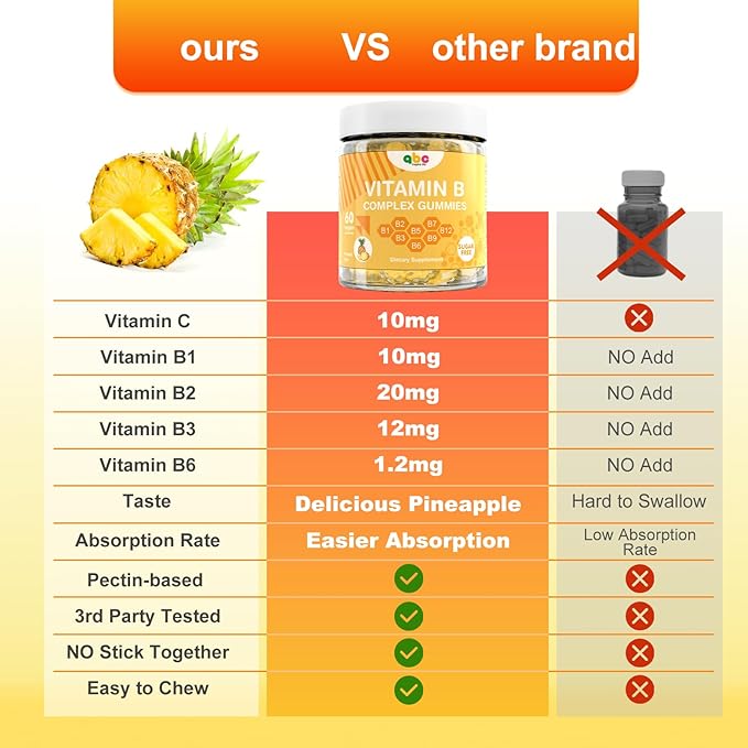 Vitamin B Complex Gummies for Adult Kid-Pineapple Flavor-Chewable Supplement with 8 Essential B Vitamins (B1 B2 B3 B5 B6 B7 B9 B12) Non GMOVegan 60 Count