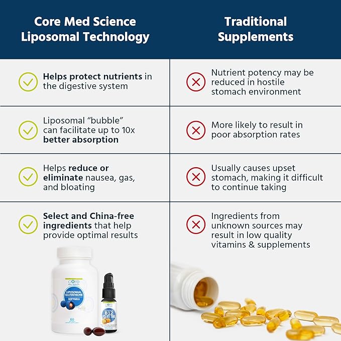 Core Med Science Supplement Bundle - Liposomal Glutathione &amp Liposomal B12 Folate TMG Liquid Spray