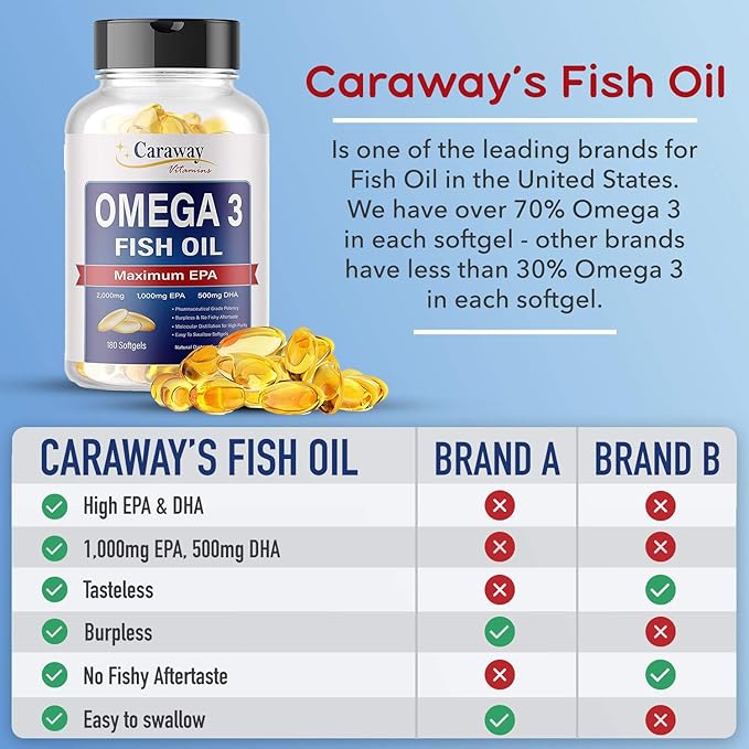 Omega 3 Fish Oil 2000mg- Pharmaceutical Grade. 1000mg EPA 500mg DHA. Burpless Capsules with No Fishy Aftertaste. All Natural Organic Non GMO Gluten Free for Men &amp Women.