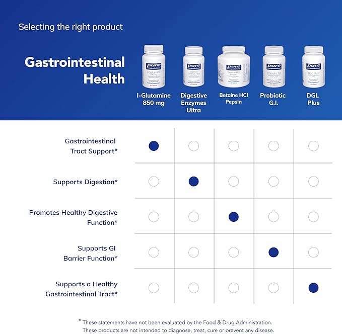Pure Encapsulations L-Glutamine 500 mg - Supplement for Immune and Digestive Support Gut Health and Lining Metabolism and Muscle Support* - with Free-Form L-Glutamine - 90 Capsules