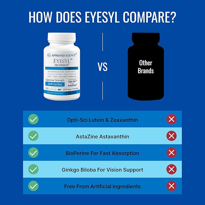 Approved Science EyeSyl - Eye Support Supplement - Chromium Picolinate Taurine Lutein Zeaxanthin Bilberry BioPerine - 2 Bottles - 360 Capsules - Made in USA