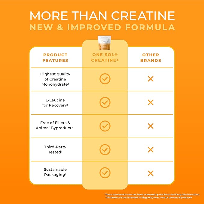 One Sol Creatine &amp Pre-Workout Bundle for Women: Boost Lean Muscle Recovery Energy &amp Focus with Natural Vegan Supplements (Unflavored Creatine &amp Mango Guava Pre-Workout)