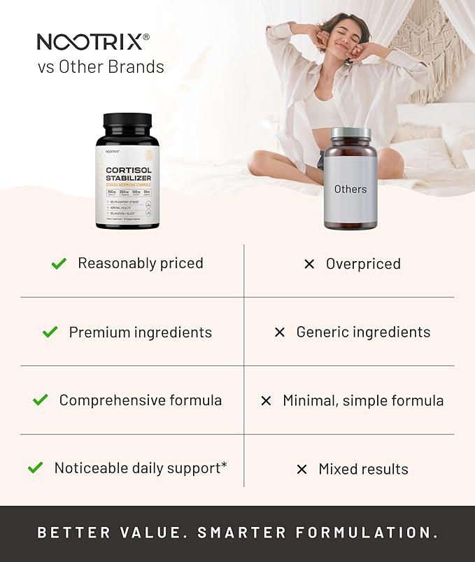 Nootrix Cortisol Manager &amp Stabilizer Supplement | Supports Deep Sleep Relaxation Adrenal Health &amp Stress | 300mg Ashwagandha | L-Theanine Rhodiola Rosea Extract &amp Apigenin | 30 Capsule