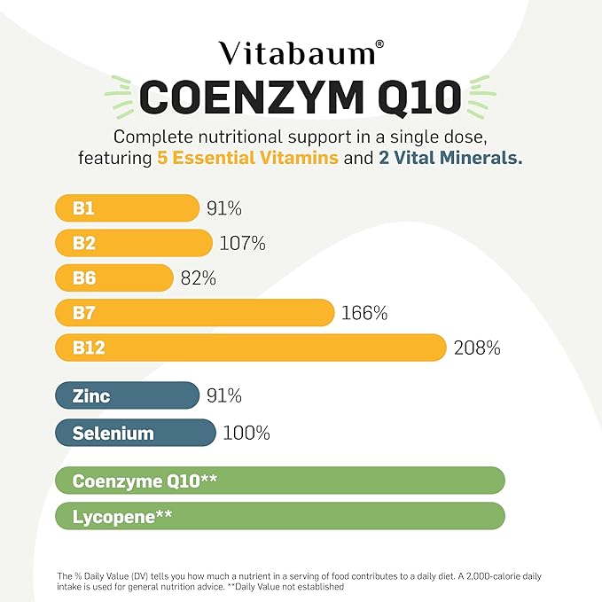 Vitabaum® Beauty Coenzym Q10 with B-Vitamins &amp Lycopene - Powerful Antioxidant Support - 30 Vials - 0.34 fl.oz Serving - Twist and Mix System™ for Fast Absorption - Vegan