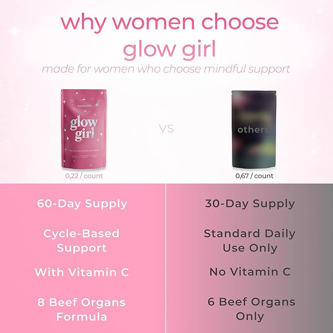 Beef Organ Supplement for Women – Grass-Fed Beef Liver Ovary Uterus &amp Organ Complex for Hormone Balance Energy &amp PMS Support – Pasture-Raised + Vitamin C – 180 Capsules | Glow Girl | Zakram
