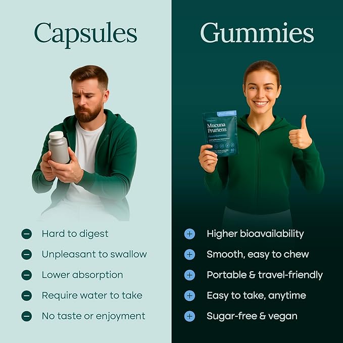 Dopamine Supplement - Sugar-Free Mucuna Pruriens Gummies (2g/serving) Energy &amp Focus Gummies - Potent Mucuna Pruriens Extract Supplement for Calm Mood and Motivation Vegan Non-GMO Gluten-Free