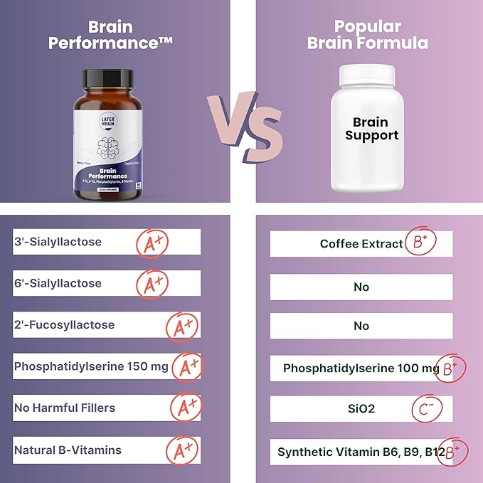 Layer Origin Brain Performance with HMO 3'SL 6'SL Brain Prebiotics Phosphatidylserine for Memory Focus &amp Clarity - 30 Servings