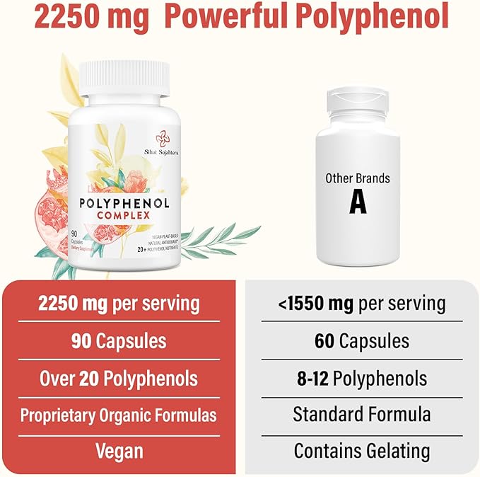 67500 MG Polyphenols Supplement - Powerful Antioxidants &amp Polyphenol for Age Defense Polyphenol Superfood Quercetin Resveratrol Plant-Based &amp Energy Immune Support 180 Capsules