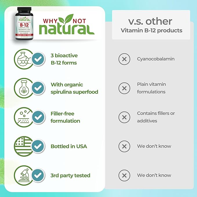 Why Not Natural Vitamin B12 5000 mcg Supplement with Methylcobalamin Adenosylcobalamin and Hydroxy B12 Complex with Methylfolate 1000 mcg L-5-MTHF Made with Organic Spirulina