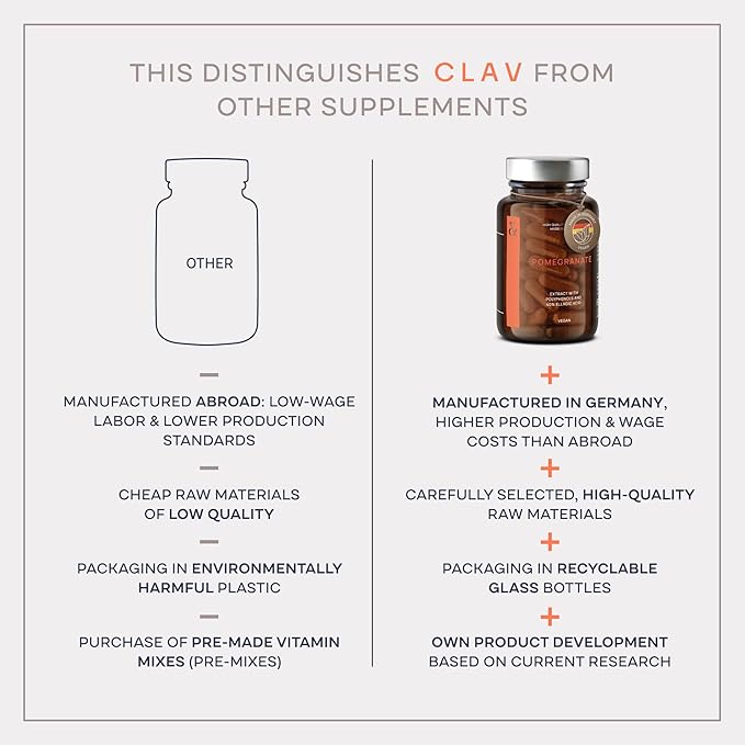 CLAV Broccoli Sprout Extract Capsules - Premium Sulforaphane Supplement with 100mg Sulforaphane - Antioxidant - 60 Broccoli Pills - Made in Germany