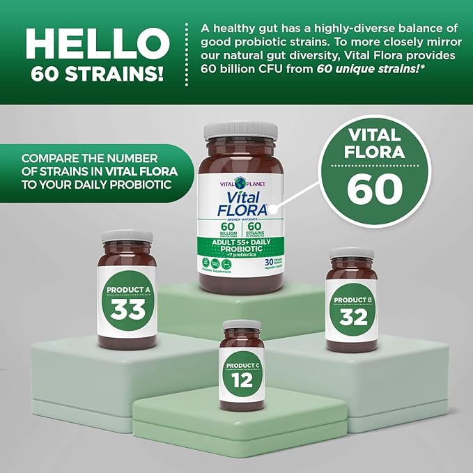 Vital Planet - Vital Flora Adults Over 50 Daily Probiotic 60 Billion CFU 60 Diverse Strains 7 Organic Prebiotics Immune Support Gas Digestive Health Probiotics for Women and Men 30 Capsules