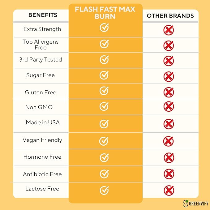 Flash Fast Max Burn Dietary Supplement Natural Ingredients 60 Veggie Capsules 30-Day Supply (1)