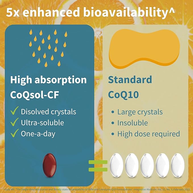 Igennus Advanced CoQ10 100mg 5X Bioavailability CoQsol-CF Boosted with D-Limonene 120 1-a-Day Servings Heart &amp Energy Ubiquinone Coenzyme Q10 &amp Vitamin E Antioxidant