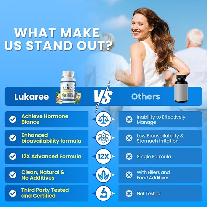 Lukaree DIM Supplement 400MG for Women - 12 in 1 Liposomal Dim Capsules- with Black Cohosh Soy Isoflavones &amp Alpha Lipoic Acid Vegan 60 Ct.