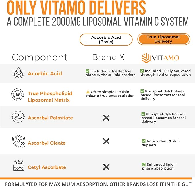 Liposomal Vitamin C 2000mg | Superior Delivery System | 300 Capsules Immune Support &amp Collagen Booster | High Absorption Ascorbic Acid High Dose Vitamin c Zero Soy 100% Non–GMO