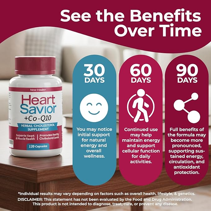 HeartSavior Natural Cholesterol Support Supplement with Red Yeast Rice CoQ10 Plant Sterols &amp Niacin Blend - 7-Ingredient Healthy Formula for Men &amp Women - Made in USA Non-GMO (120 Capsules