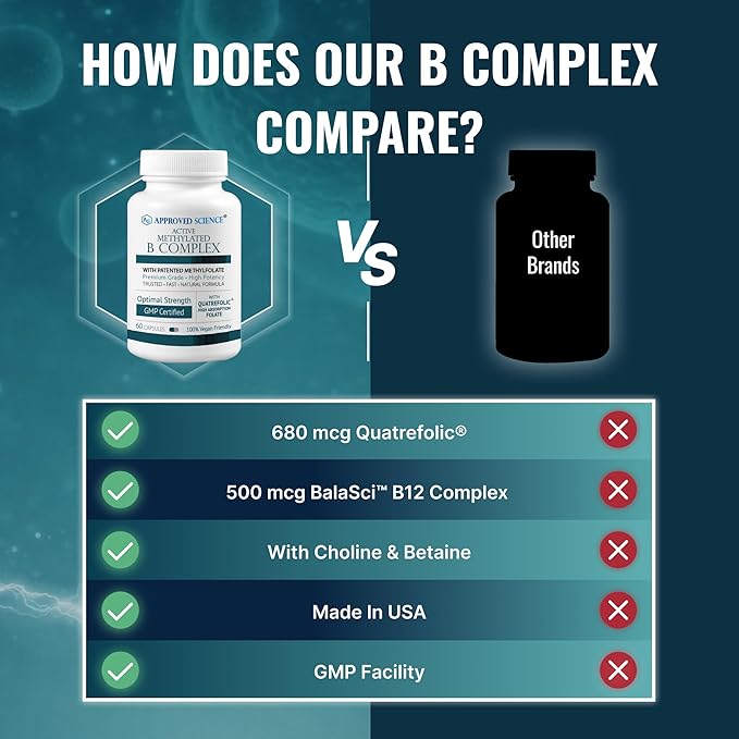 Approved Science Methylated B Complex – Full Bioactive Vitamin B Complex - Folate (5-MTHF) Methylated Vitamin B12 P5P – Methylation Support – Choline Betaine - 60 Capsules - Pack of 3