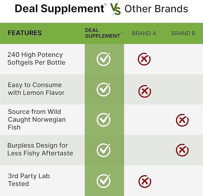 Wild Caught Cod Liver Oil 2000mg Per Serving 240 Softgels – Extra Strength EPA DHA Omega 3 with Vitamin D &amp A – Burpless Lemon Flavored – Vision Heart Brain &amp Immune Support