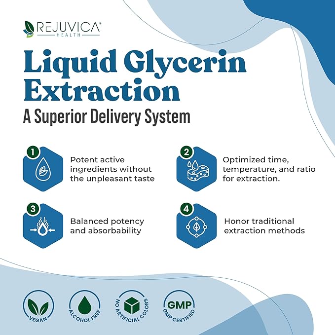 Rejuvica Health BladderPro for Men and Women - Bladder Support Supplement - Liquid Delivery for Better Absorption - Pumpkin Seed Uva Ursi Goldenrod and More