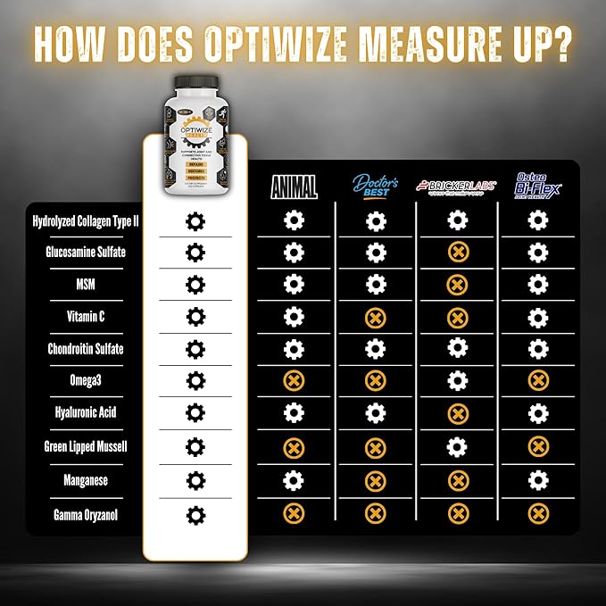 OptiWize 10-N-1 Joint Support Hydrolyzed CollagenMSM Hyaluronic Acid GlucosamineChondroitin &amp More- Targets Joint Discomfort Improves Mobility &amp Flexibility 320 Caps for Men &amp Women M