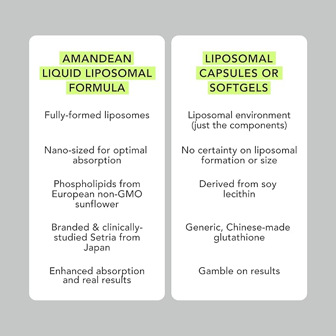 AMANDEAN Liposomal Glutathione Supplement. Liquid Reduced Setria 500mg. Immune Cellular &amp Skin Health Liver Detox. Non-GMO Sunflower Lecithin Phosphatidylcholine. Soy-Free (Packaging May Vary)