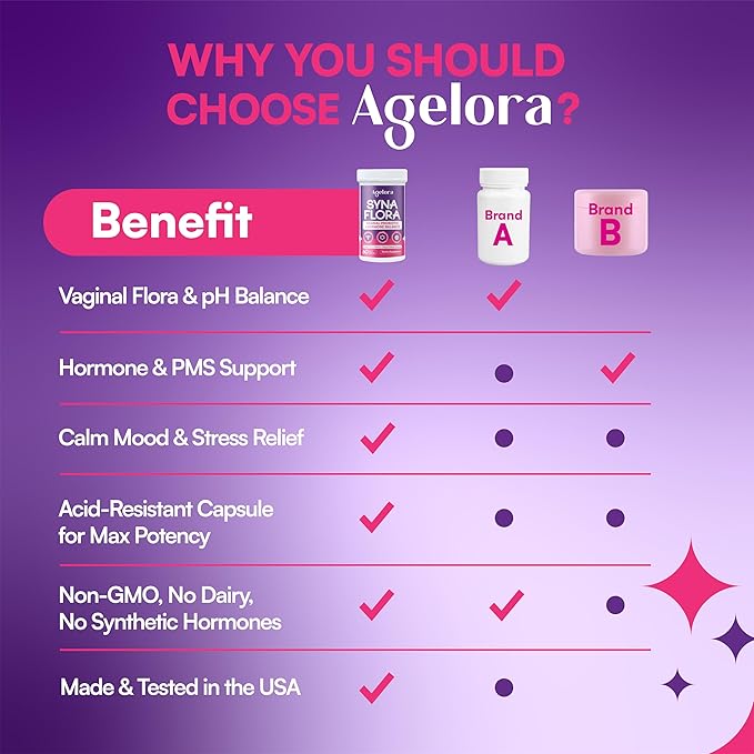 SynaFlora Vaginal Probiotics for Women | Hormone Balance with Maca Root Saffron &amp Hops | pH Balance &amp Mood Support | NSF Certified | GMP Made in USA | 60 Vegan Capsules