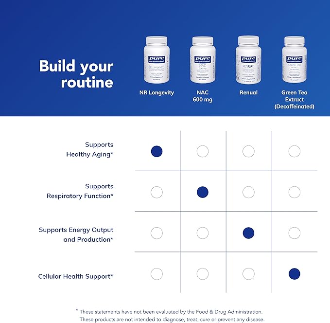 Pure Encapsulations NR Longevity NAD Supplement – Supports Healthy Aging NAD+ Replenishment Mitochondrial Function with NIAGEN – Gluten Free Non-GMO Hypoallergenic – 60 Capsules