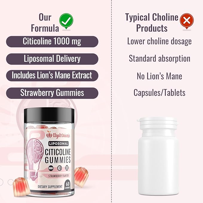 Citicoline Supplement CDP Choline Brain Supplement for Memory and Focus | Cognitive Function &amp Energy Improvement | Citicoline 1000mg Plus Lion's Mane Extract 500mg per Serving (60 Count)