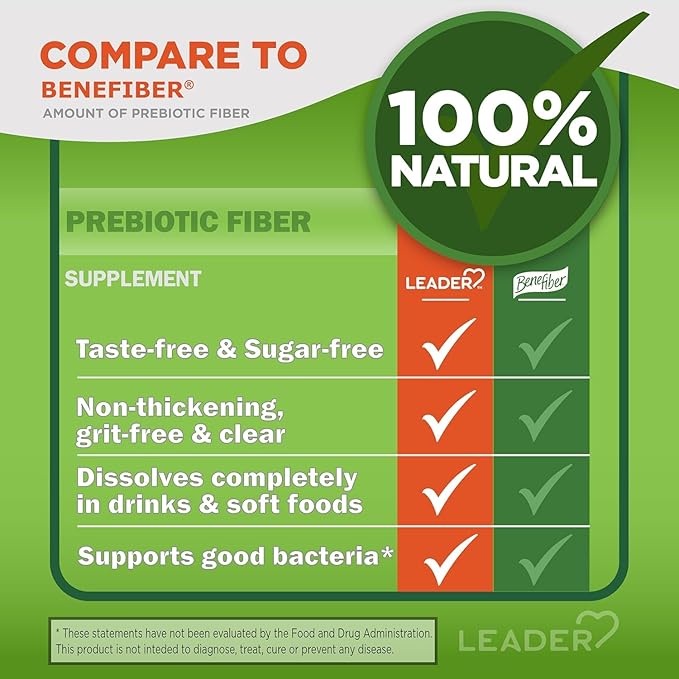 Leader Prebiotic Fiber Supplement Powder for Digestive Health 100% Natural Daily Fiber Powder Sugar-Free Taste-Free Gluten Free Non-GMO Unflavored 62 Servings (8.7 OZ) (Pack of 4)