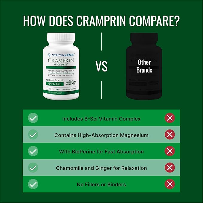 Approved Science Cramprin - High Absorption Magnesium Vitamin B Complex BioPerine - Muscle Cramps - 6 Month Supply - 2 Bottles - Vegan