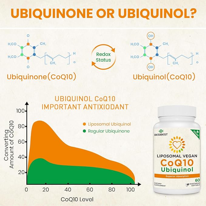 1000mg Liposomal CoQ10 Ubiquinol 240 Vegan Softgels High Absorption Ubiquinol CoQ10 Supplement Active Antioxidant Form of Coenzyme Q10 for Heart Function &amp Energy Production