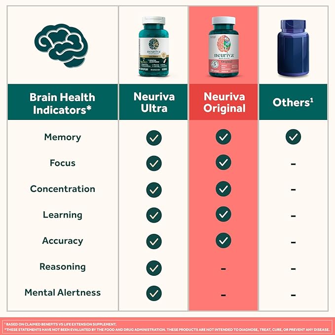 NEURIVA Original Decaffeinated Clinically Tested Nootropic Brain Supplement for MemoryFocus &amp ConcentrationNeuroFactor &amp Phosphatidylserine28ct Capsules(Pack of 2)