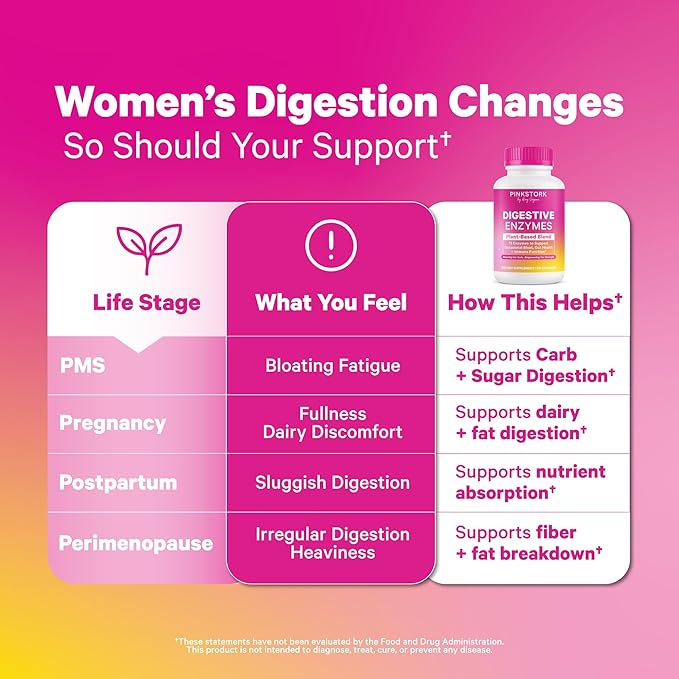 Pink Stork Cortisol Probiotic and Digestive Enzymes Bundle – Supports Digestive and Hormonal Wellness – Ashwagandha and Enzyme Supplement for Women