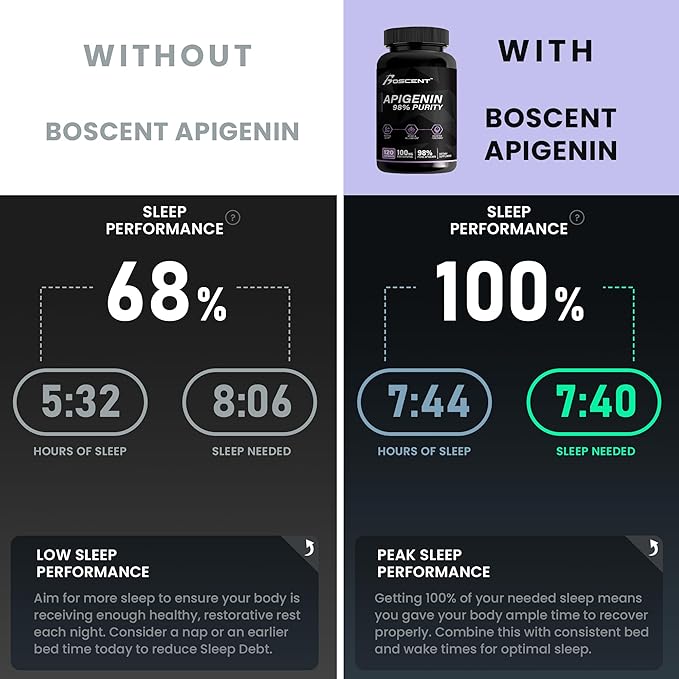 Apigenin Supplement 100mg from Chamomile Extract 120 Count - 98% purity- Apigenin Supplement for Sleep Mood Cognition Prostate health - Excellent sleep aid Non-GMO No Fillers - 4-Month Supply