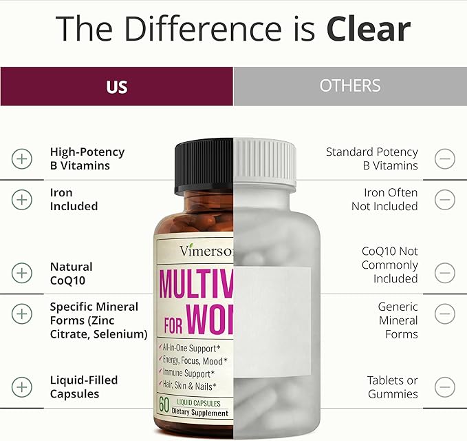 Multivitamin for Women with Vitamins and Minerals for Energy Focus and Immune Health – Premium Daily Womens Multivitamins &amp Multiminerals – 60 Liquid Capsules