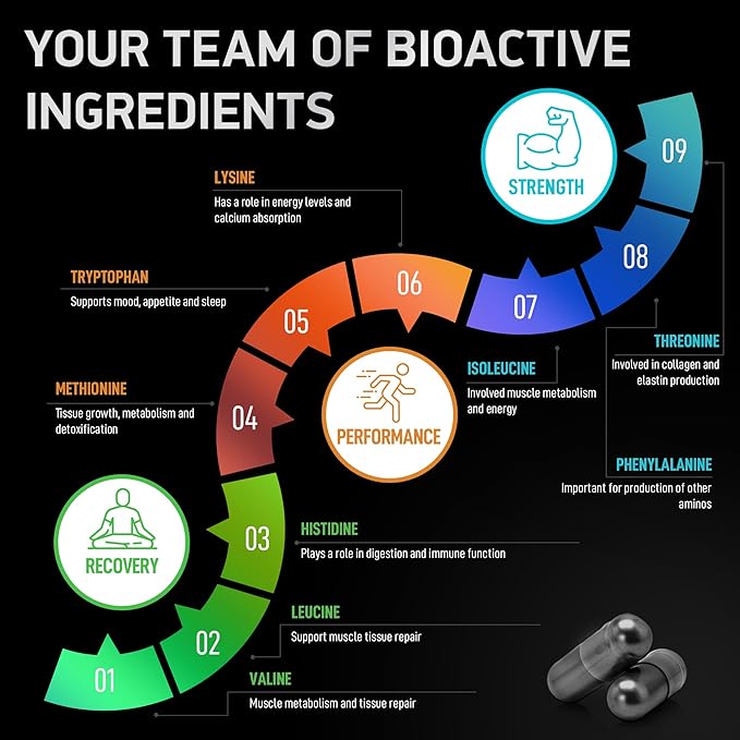 Essential Amino Acids Complex and HMB and Vitamin D3 - Power and Recovery Bundle