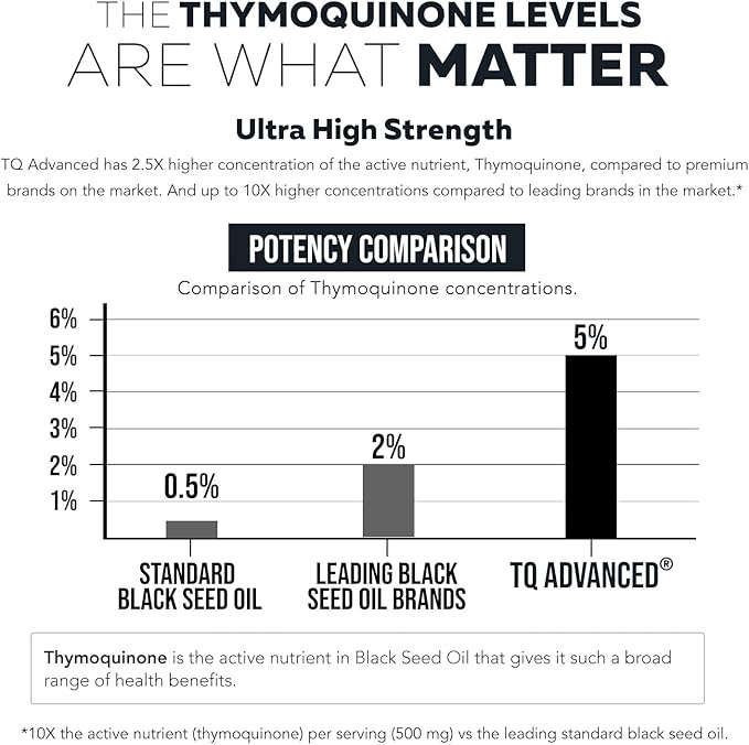 Black Seed Oil Softgels | 5% Thymoquinone - TQ-Advanced® | High Potency - 500 mg per Capsule - 15:1 Concentrate from Nigella Sativa Extract Raw Form Vegan Formula Glass Bottle (60 Softgels)