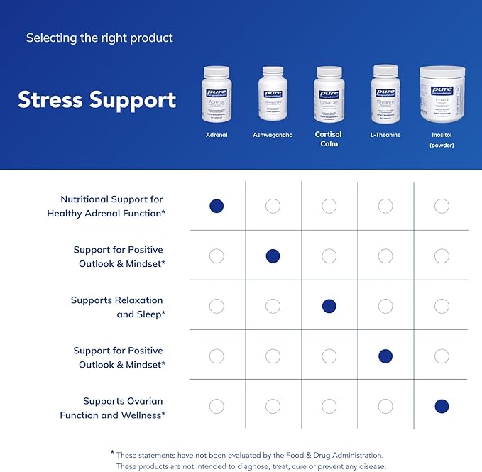 Pure Encapsulations Adrenal Cortex Supplement – Supplement to Support Cortisol Health Energy Levels Stress Moderation and Gland Function – with Bovine Whole Adrenal &amp Cortex – 60 Capsules*