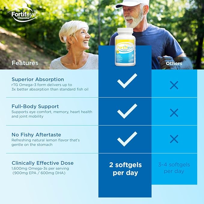 Fortifeye Omega 3 Fish Oil 60Count 1600mg Made in Norway - High Potency rTG Form Supplement with EPA and DHA Triple Strength Fish Oil Softgels for Men Women No Fishy Aftertaste Natural Lemon Flavor