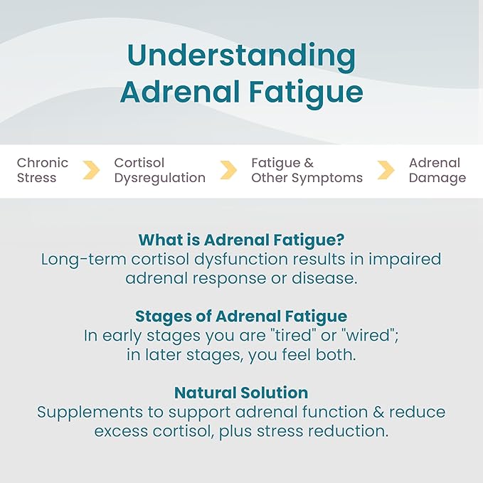 Women's Health Network Adaptisol™ - Helps Normalize Cortisol Function and Relieve Adrenal Fatigue &amp Stress Response - 120 Capsules (30 Day Supply)