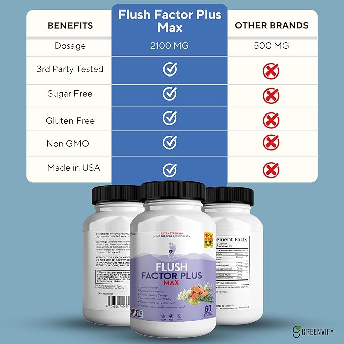 Flush Factor Plus Max Natural Essences Natural Joint Support Supplement 60 Capsules 20 Days Supply Gluten Free Sugar Free Non-GMO Made in USA (7)