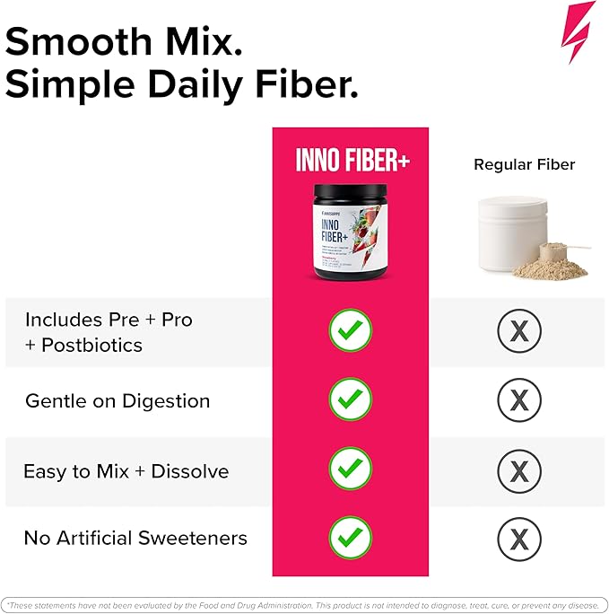 Inno Fiber+ 6g Daily 3-in-1 Fiber Supplement + Prebiotic Probiotic and Postbiotic for Men &amp Women Supports Digestive Health Gut Health 30 Servings