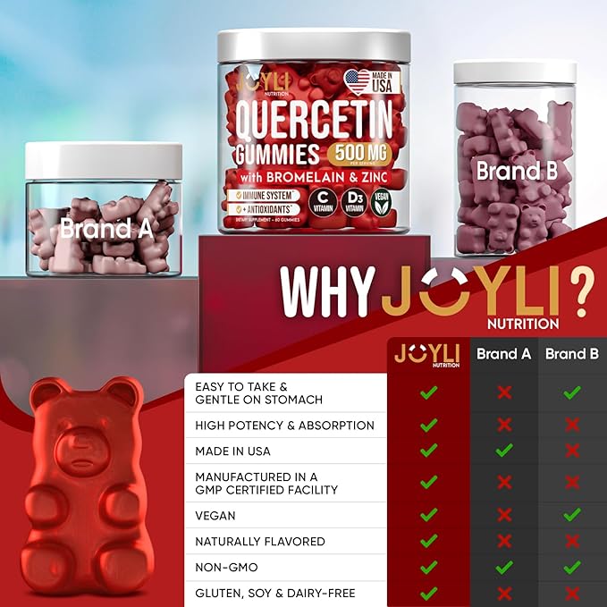 2 Pack - JOYLI Quercetin Gummies with Bromelain Zinc Vitamin C &amp D3 – Sugar-Free Quercetin Supplement for Immune Support &amp Seasonal Wellness – 500mg Quercetin for Kids &amp Adults – 60 Gumm