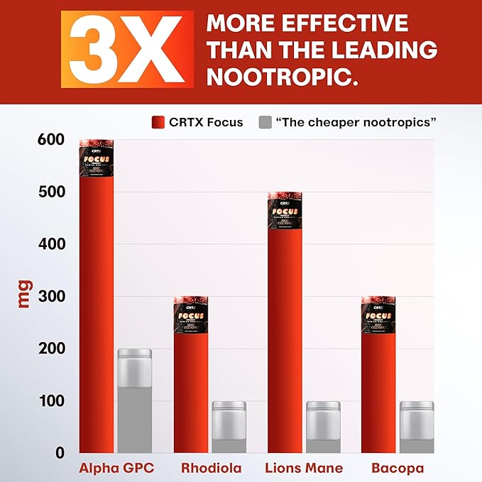 Nootropic Strongest Focus Supplement - Clinically Backed Ingredients Made in USA - Scientifically Backed Doses - Supplement for Brain Fog - AlphaGPC Lions Mane Rhodiola and More 10:1 90 Capsules