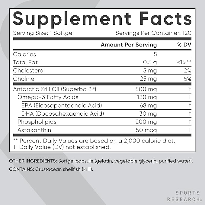 Sports Research Krill Oil Supplement with EPA &amp DHA Omega 3 Phospholipids &amp Astaxanthin from Antarctic Krill - Highest Concentration of Krill Oil for Men &amp Women - 500mg 120 Softgel Caps
