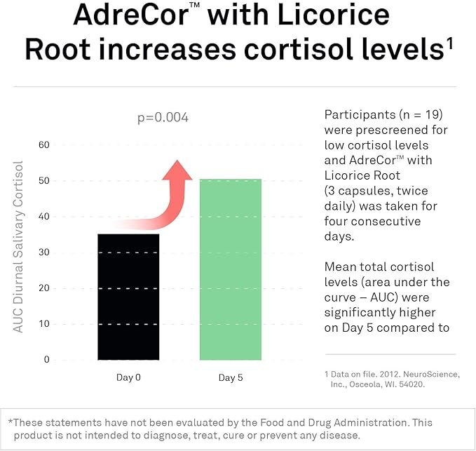 Neuroscience AdreCor with Licorice Root - Cortisol Supplement for Women &amp Men with Vitamins &amp Amino Acids - Calm Aid for Energy Adrenal Health and Stress Resilience (90 ct)