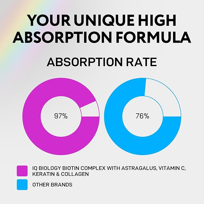 Liquid Biotin for Hair Growth Skin &amp Nails - 80000 mcg Hair Vitamins Drops - Extra Strength Biotin 5000mcg Collagen Keratin with Hyaluronic Acid - Multivitamin Supplement for Women &amp Men -